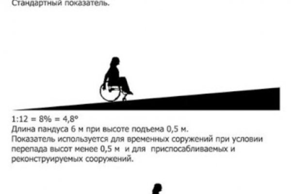 Магазин kraken даркнет