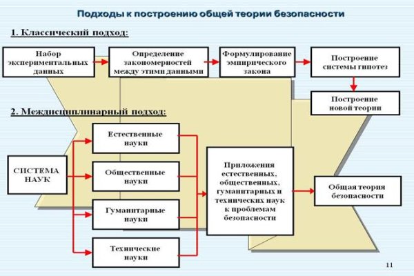 Кракен даркнет слушать