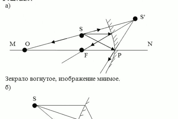 Кракен даркнет только через торг